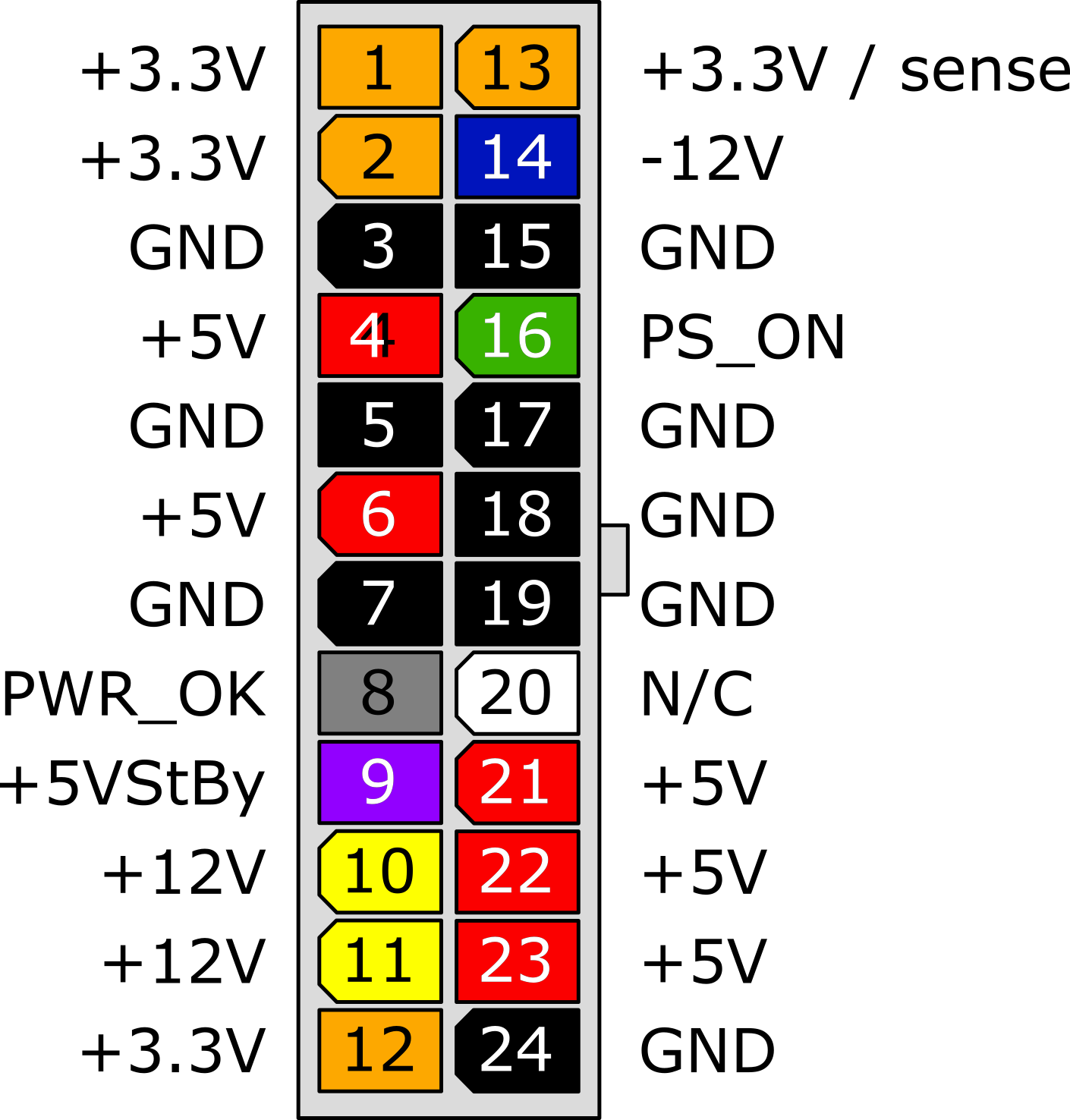 Pinout diagram for 24-pin power cable